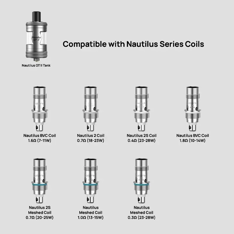 ASPIRE - Zelos X80 Kit