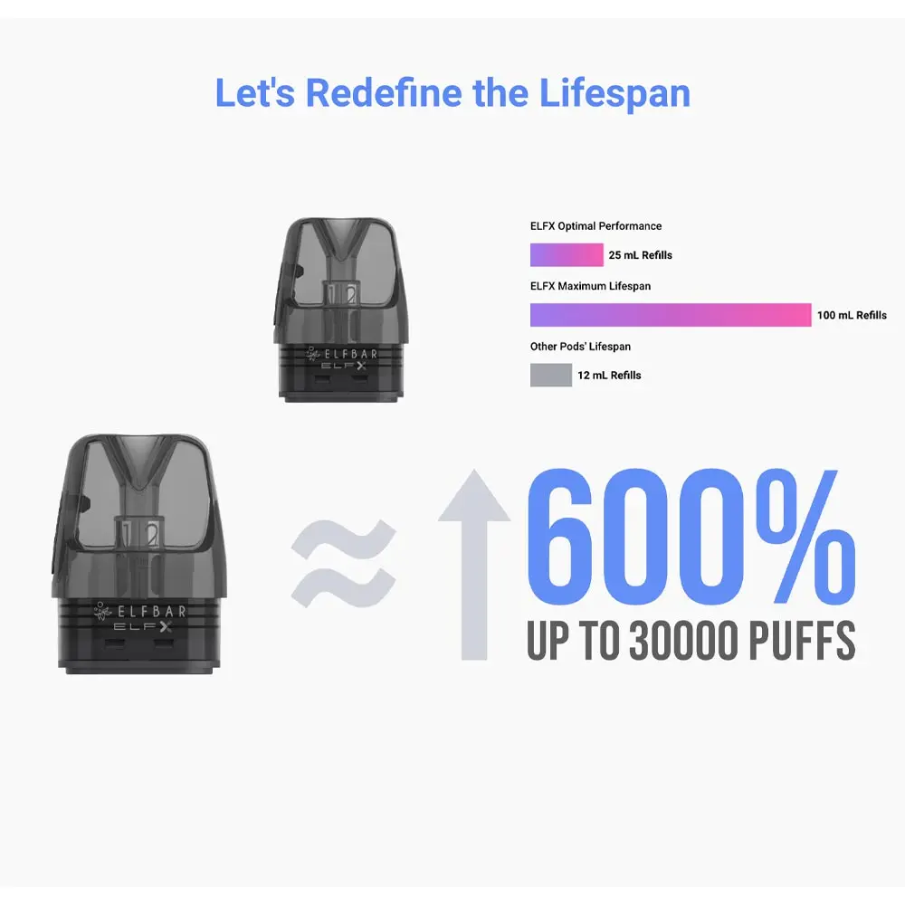 ELFBAR - ELFX Dual-Mesh Pods
